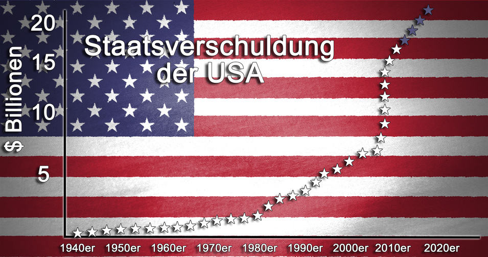 US-Staatsschulden wachsen auf über 19 Billionen Dollar