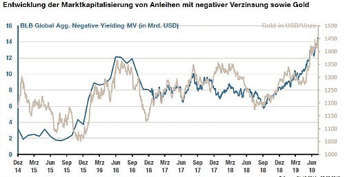 Liste des Schreckens